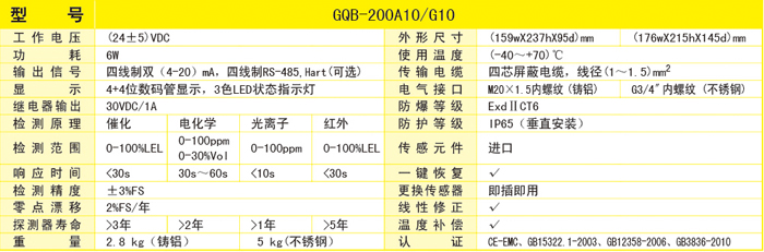 gbq-200a10/g10技术参数