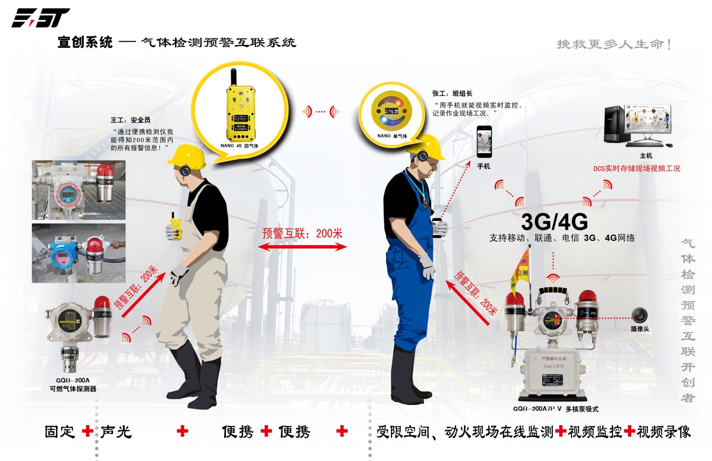 32 (7.1)進入受限空間作業安全管理制度