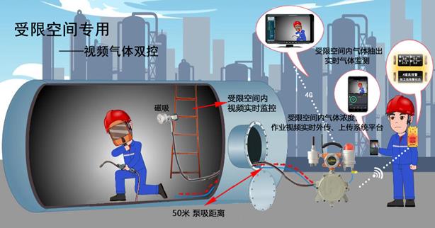 新版強制性標準gb308712022危險化學品企業特殊作業安全規範發佈2022